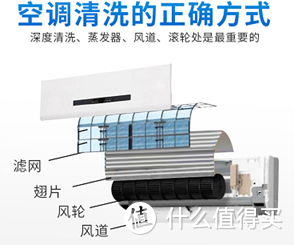 空调清洗的简易方法 家庭家居日常维护清洁指南